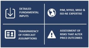 Forecast Methodology Graphic 2025